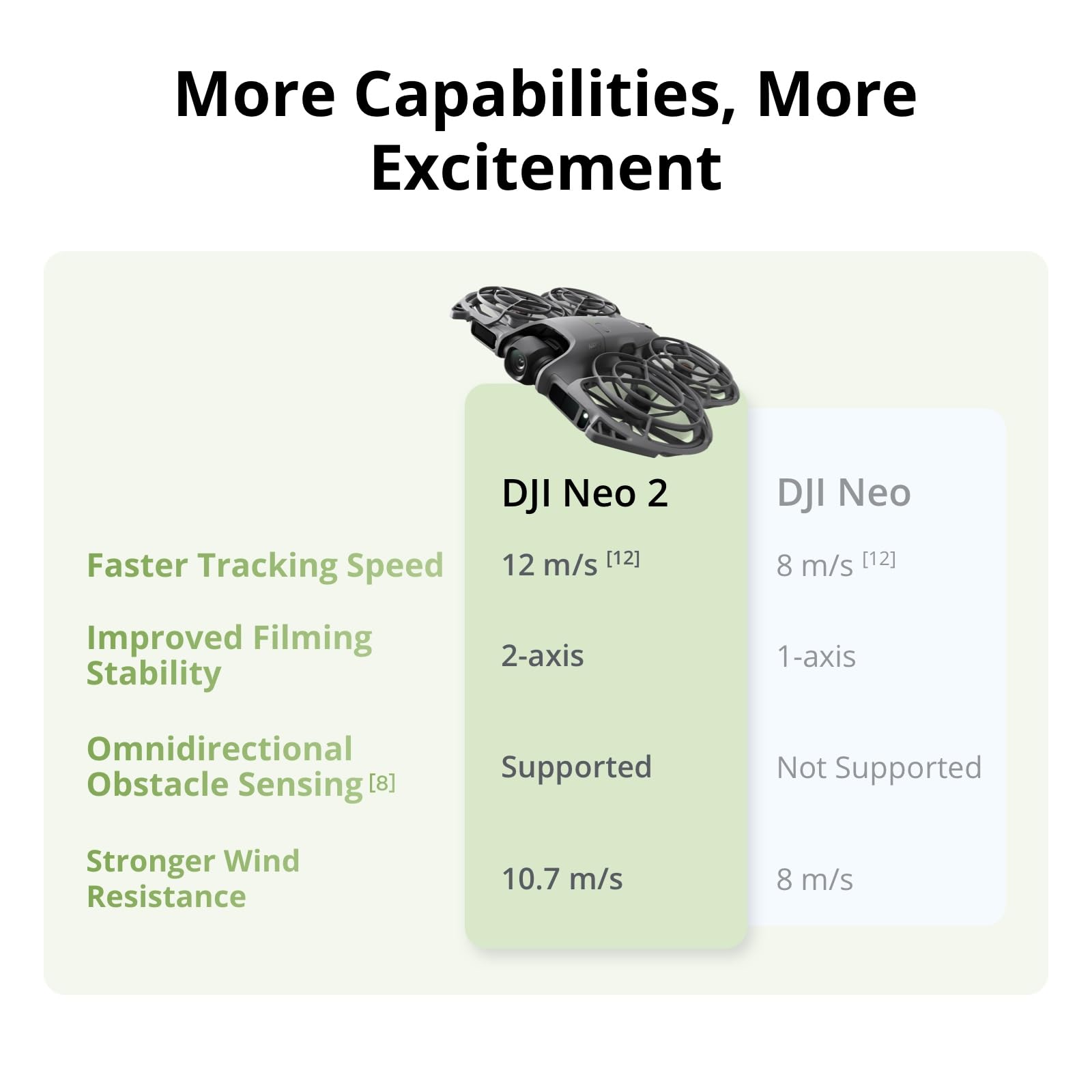 DJI Neo 2 Motion Fly More Comb - Drone Photogrammetry ulasan dan harga