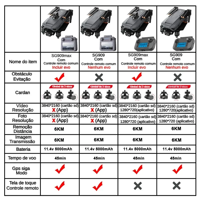 ZLL SG909 SG909MAX Drone profe - Drone Photogrammetry ulasan dan harga